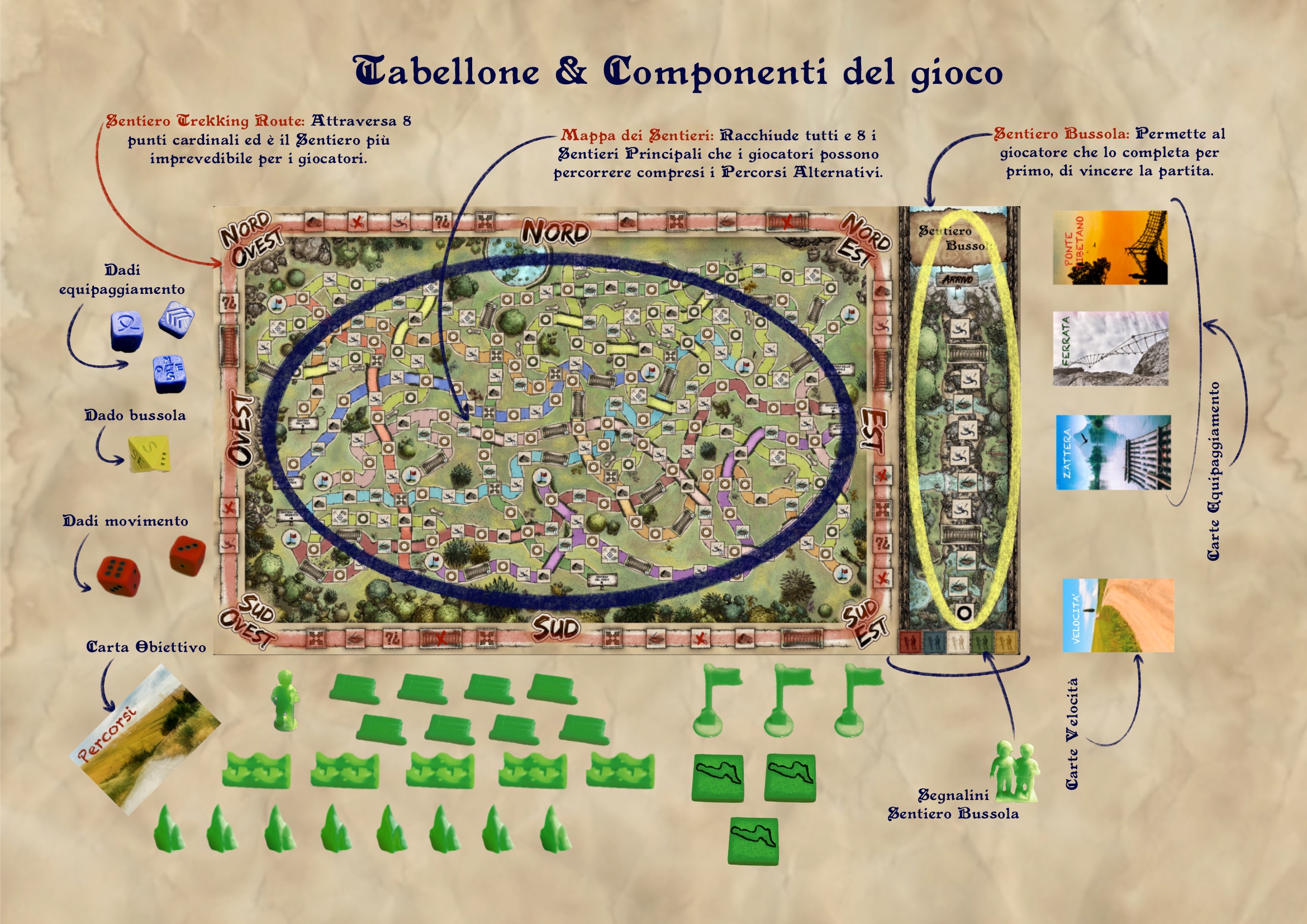 Trekking Route, tabellone completo
